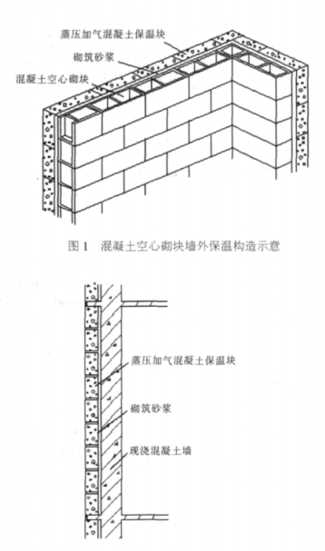 清流蒸压加气混凝土砌块复合保温外墙性能与构造